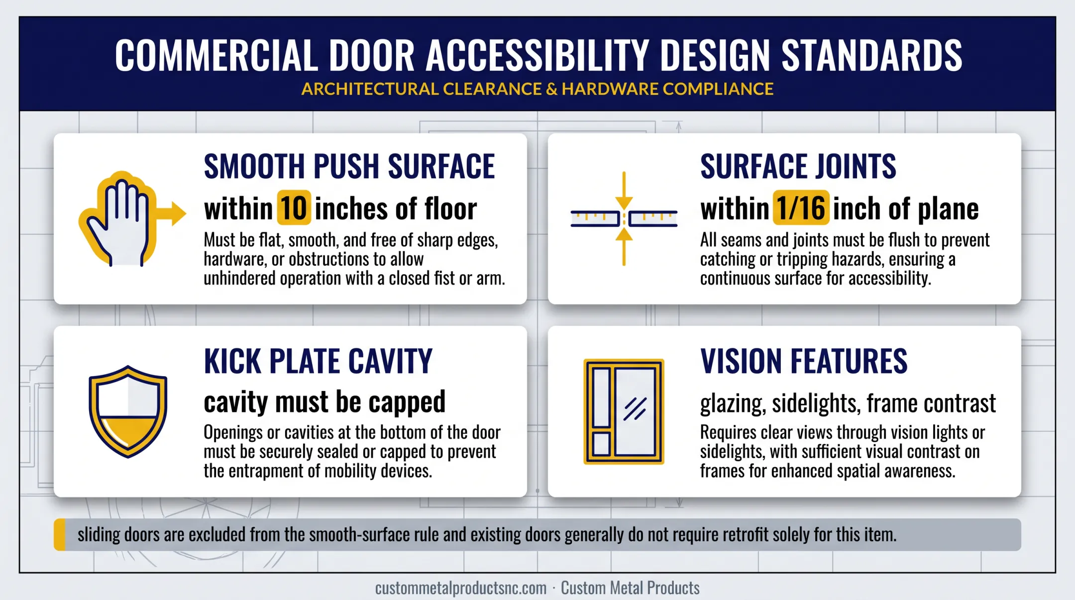 ADA door surface projection and vision safety requirements