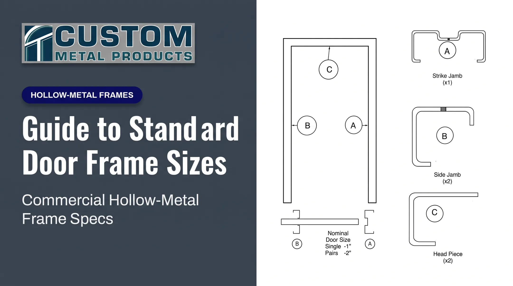Guide to Standard Door Frame Sizes