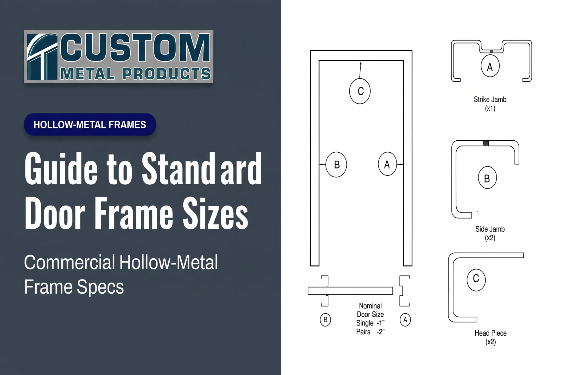 Guide to Standard Door Frame Sizes