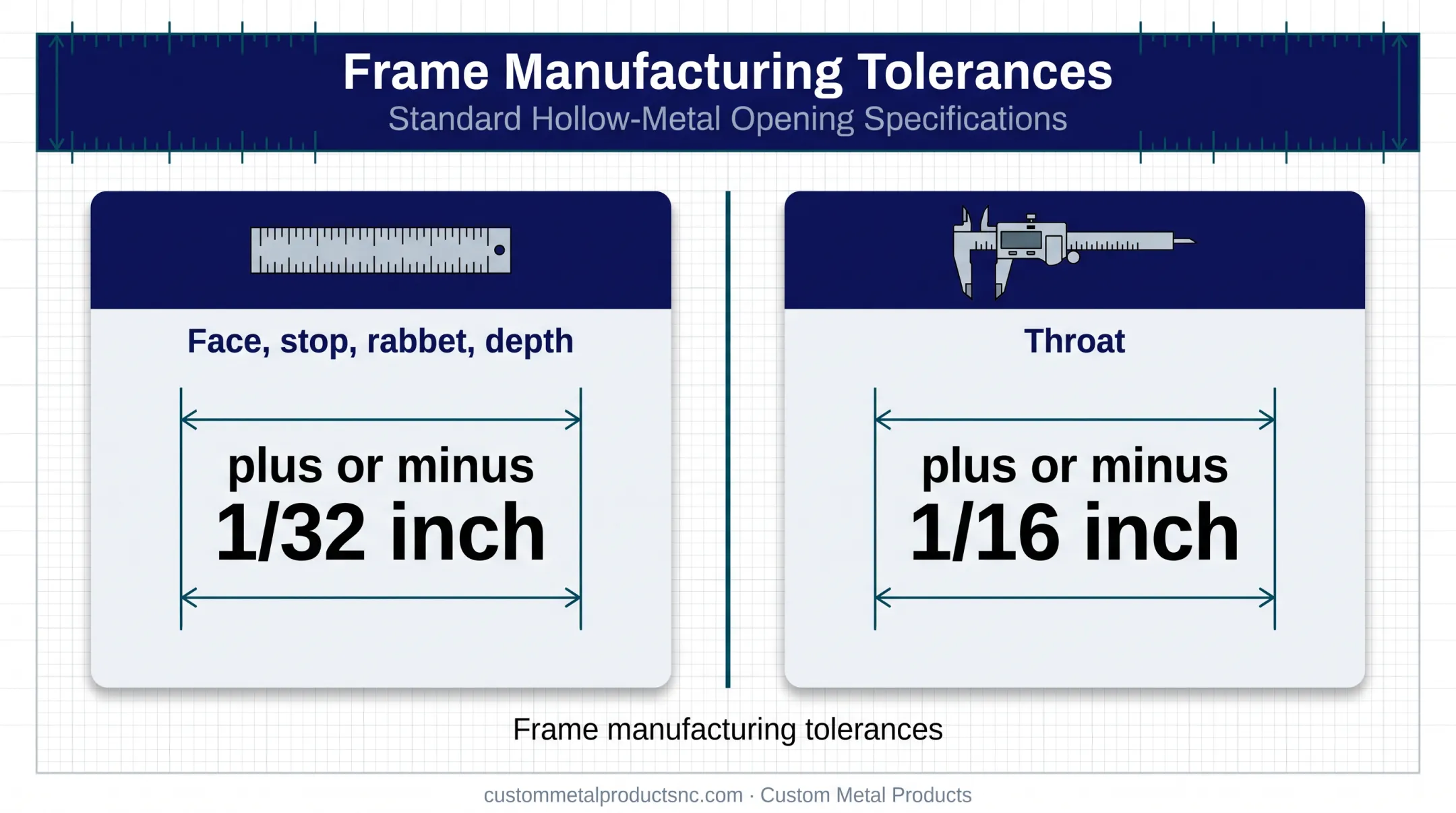 Hollow metal frame manufacturing tolerance comparison by component