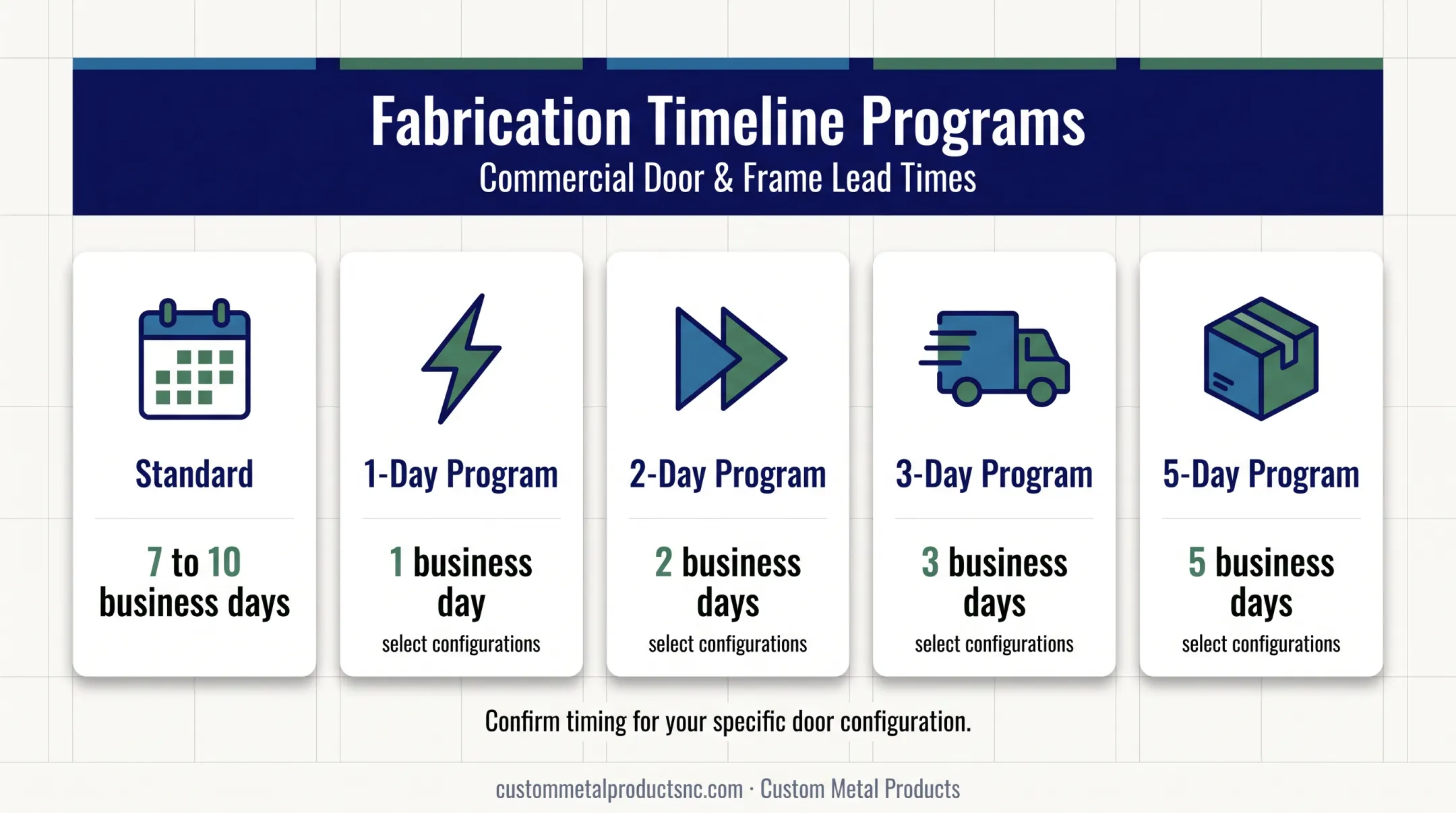 Commercial door fabrication lead times from standard to expedited programs