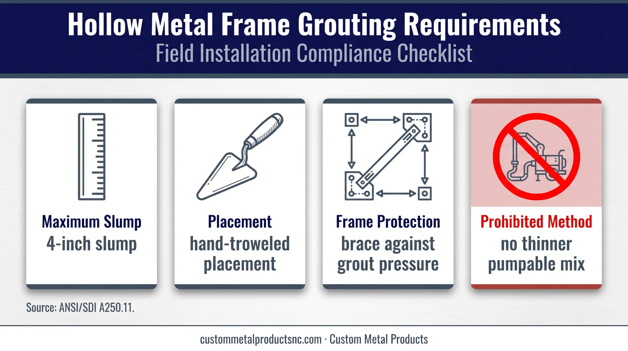 Steel door frame grout installation requirements and four-inch slump limit