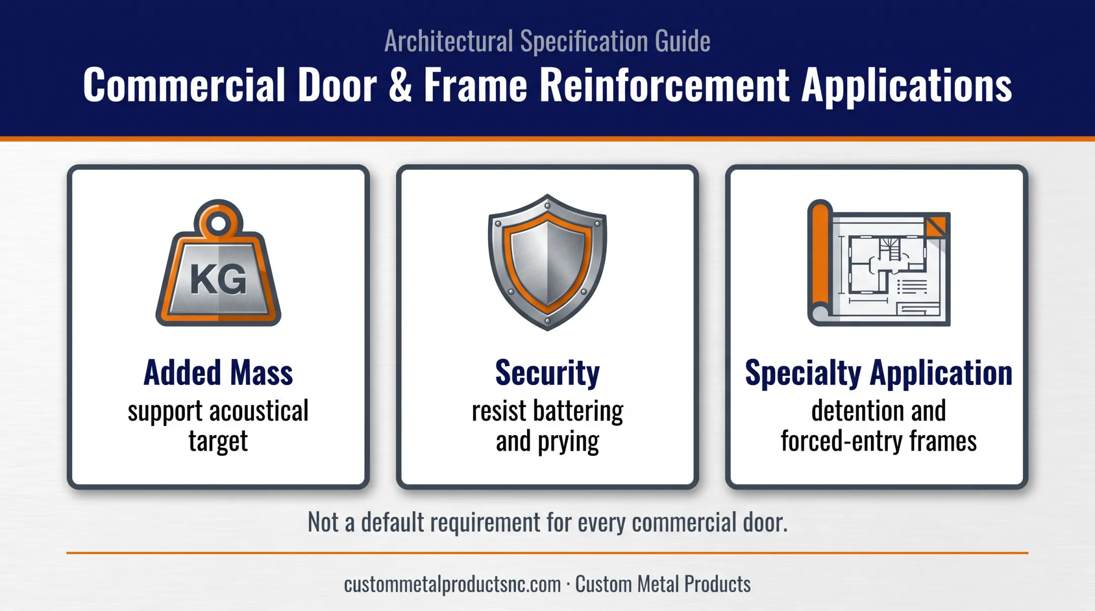 Three reasons commercial hollow metal frames may require grout