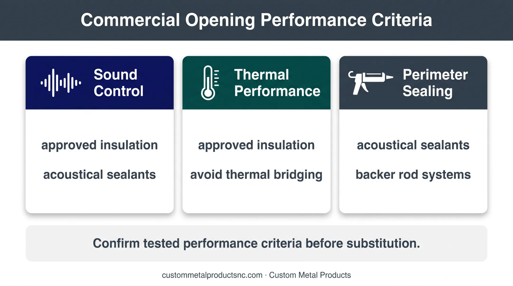 Alternatives to grout for sound thermal and perimeter performance