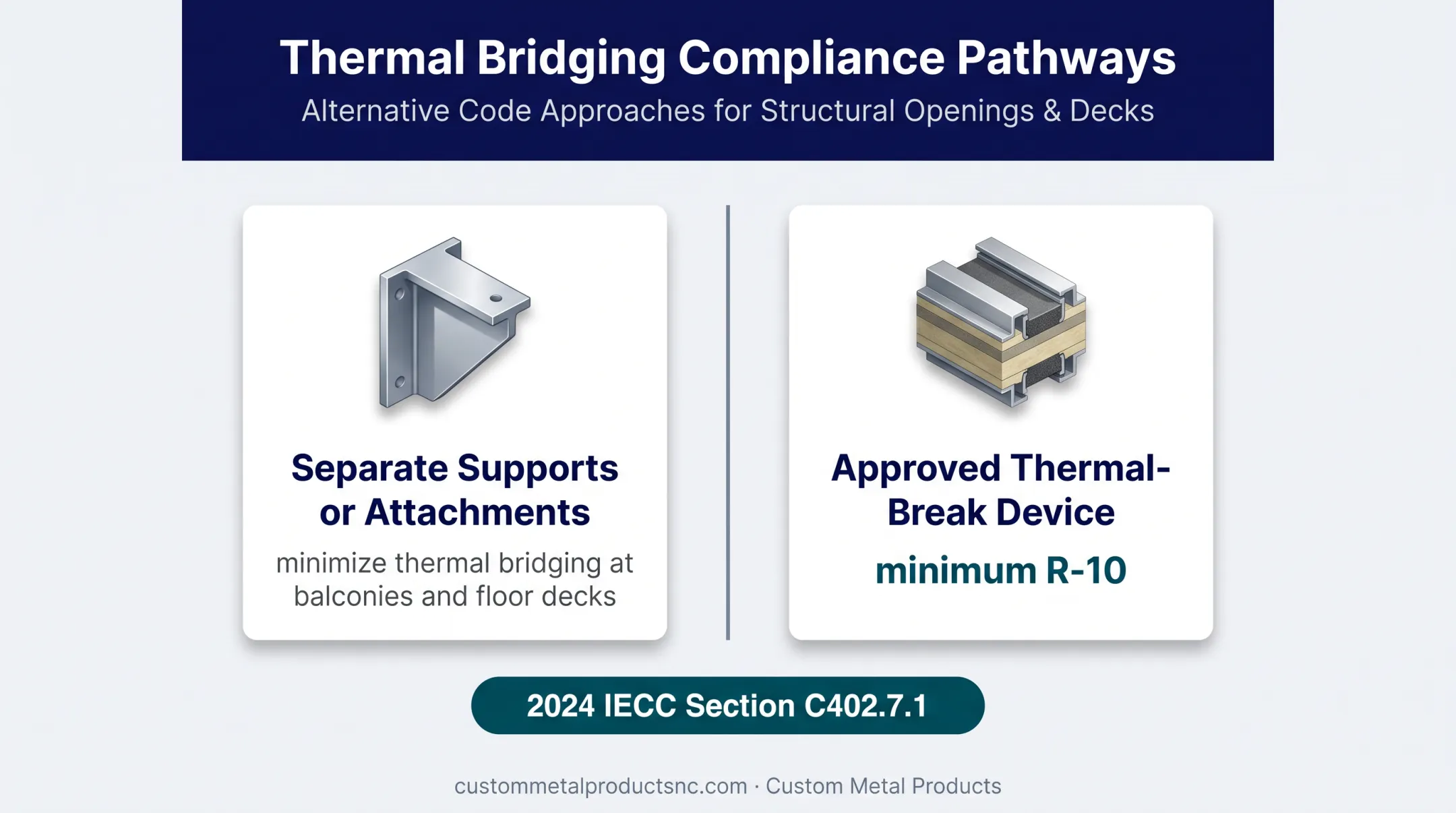 Two commercial envelope compliance paths for structural thermal bridging