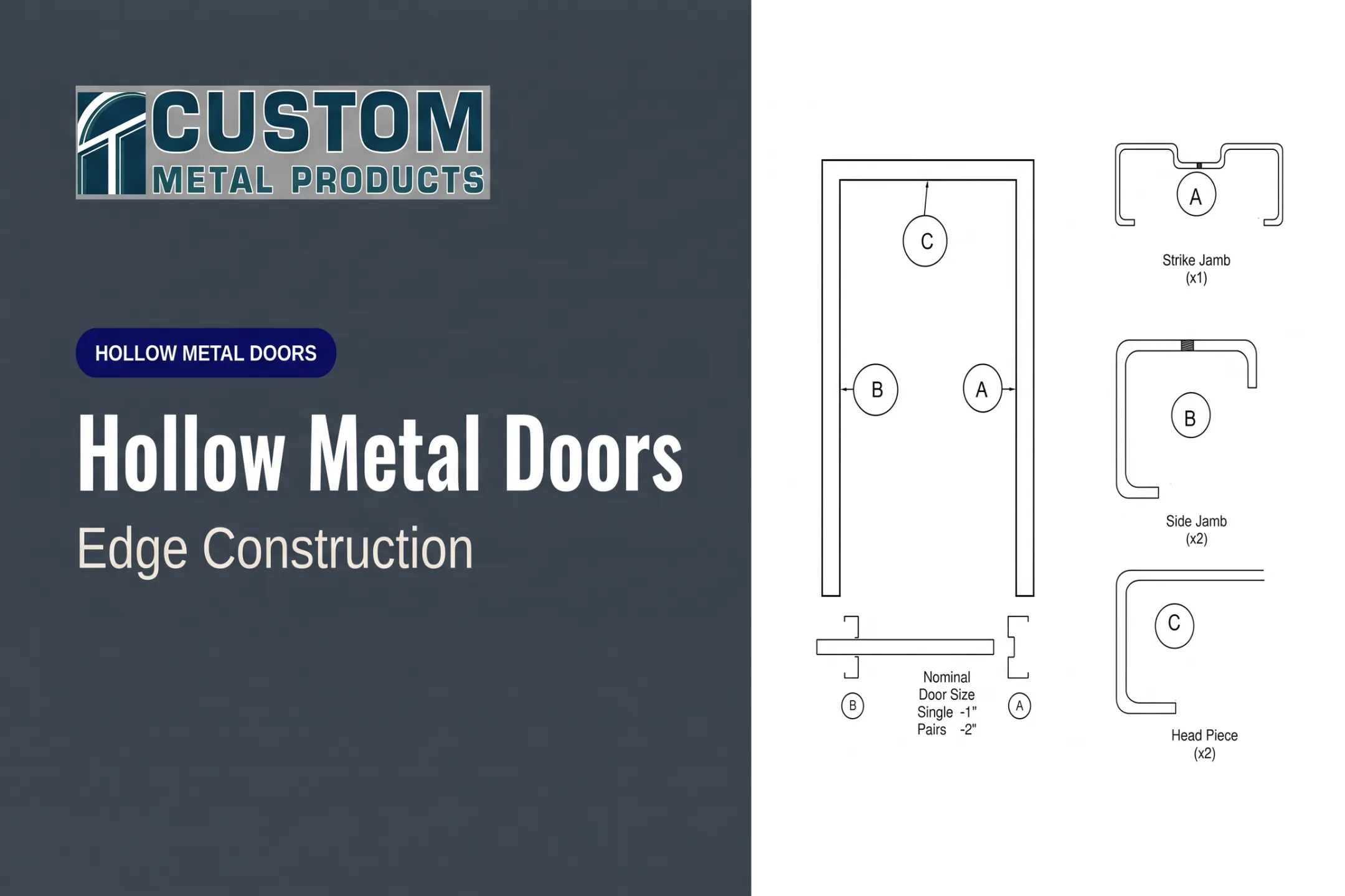 Hollow Metal Doors: Edge Construction