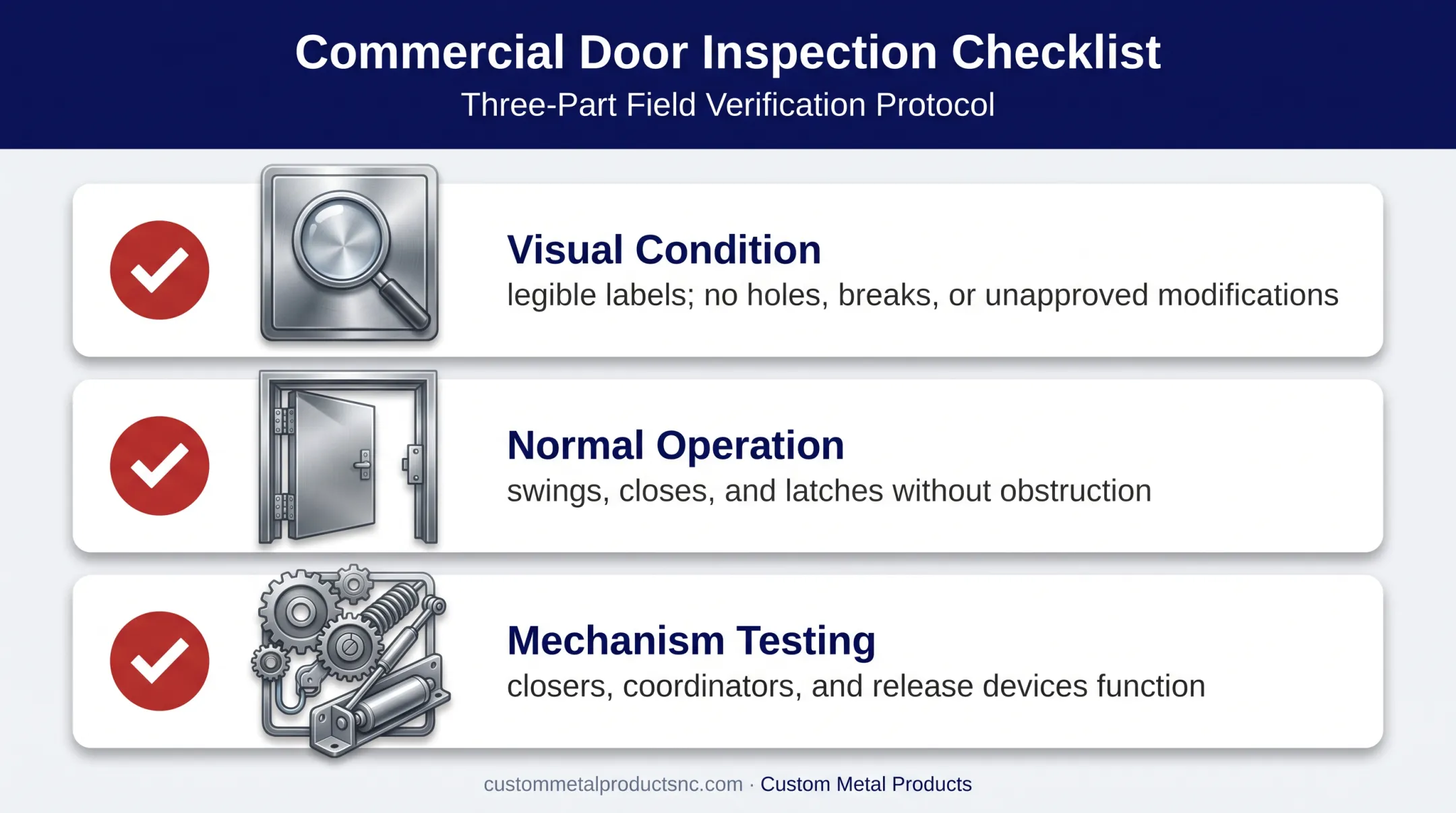 Three-part commercial fire door inspection checklist for safe operation