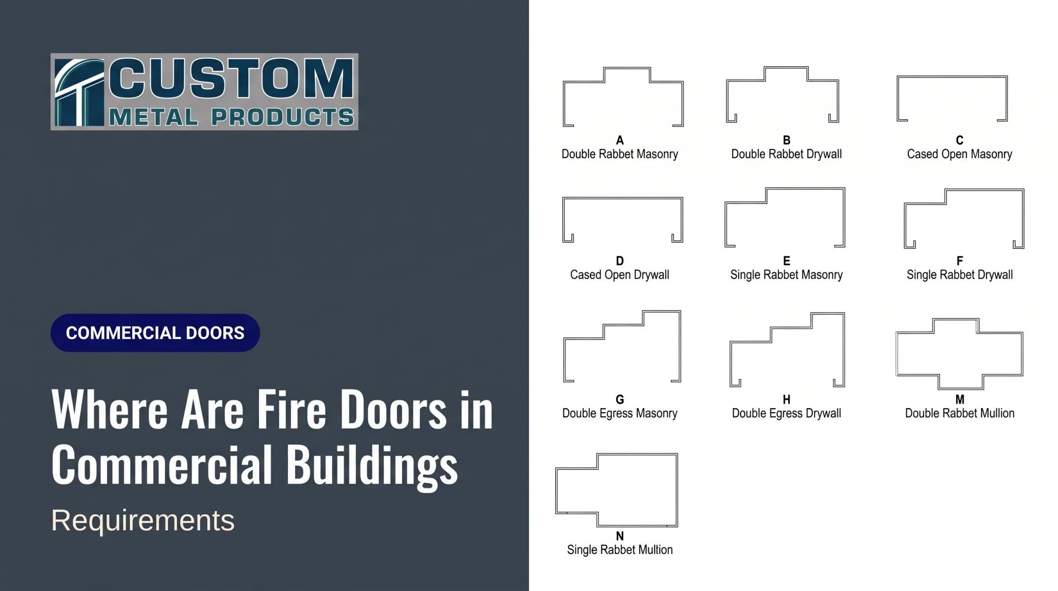 Where Are Fire Doors in Commercial Buildings: Requirements