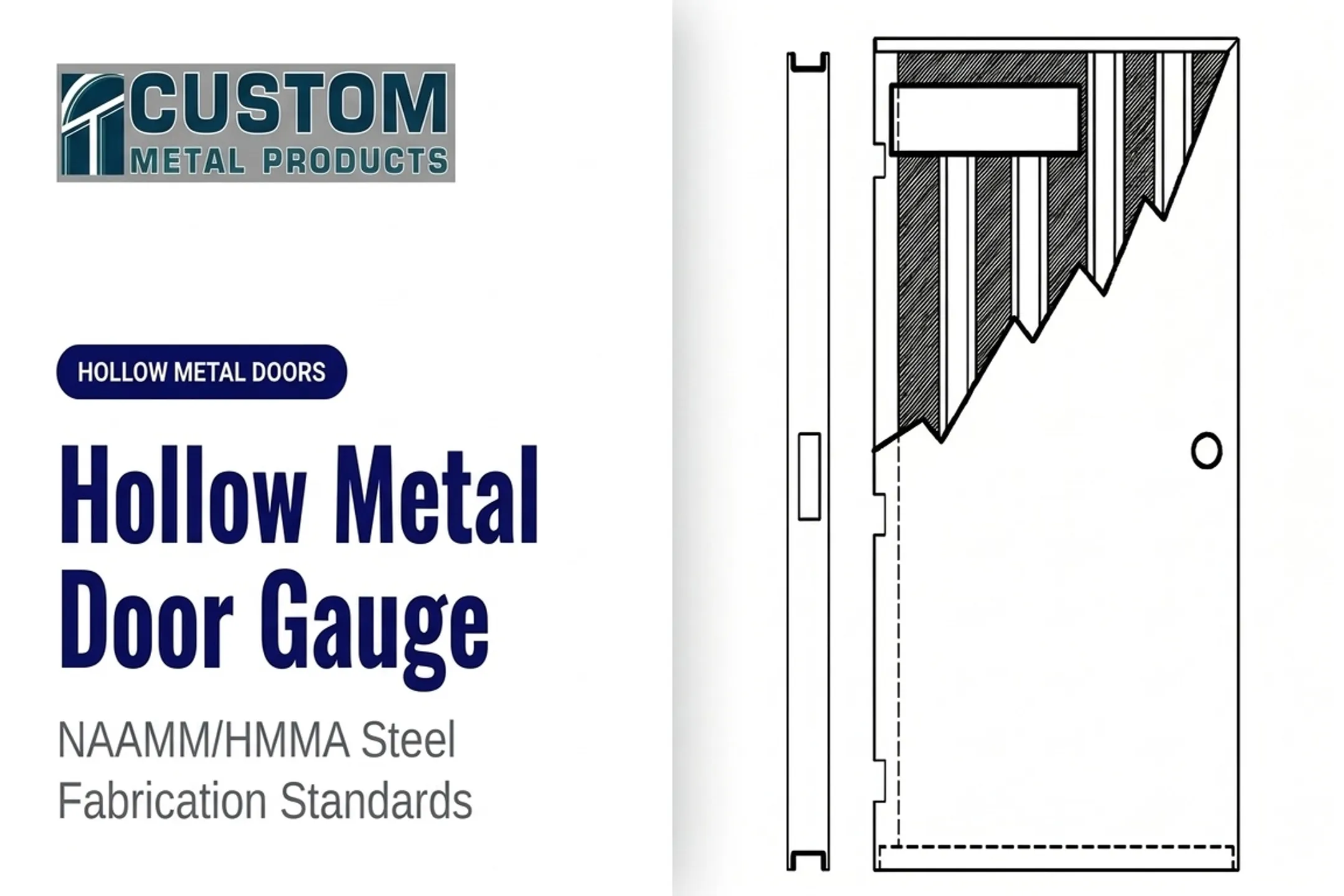 Hollow Metal Door Gauge