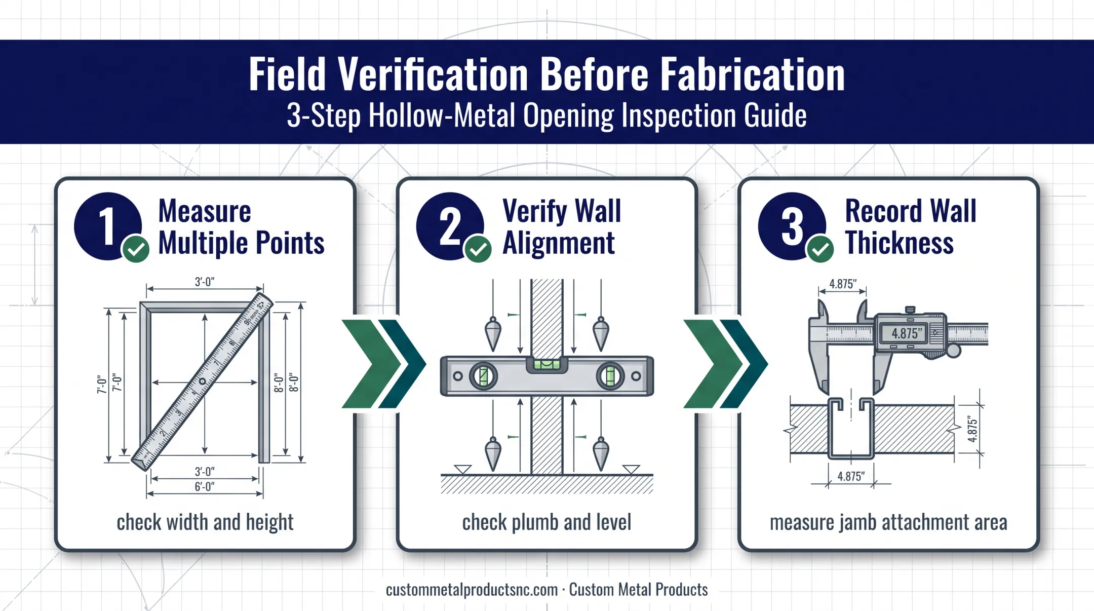 Three-step field measurement process for rough door openings