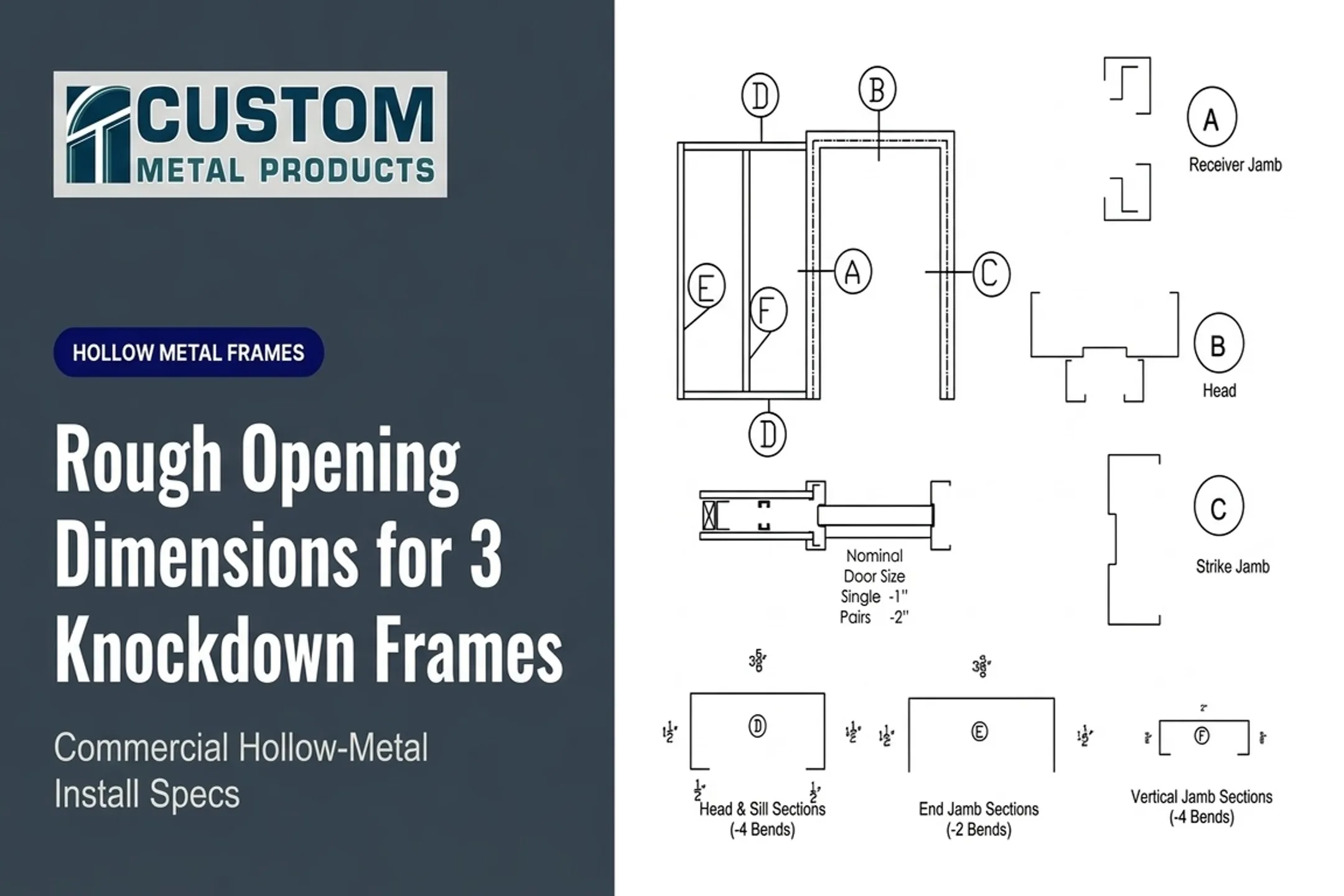 Rough Opening Dimensions for 3 Knockdown Frames