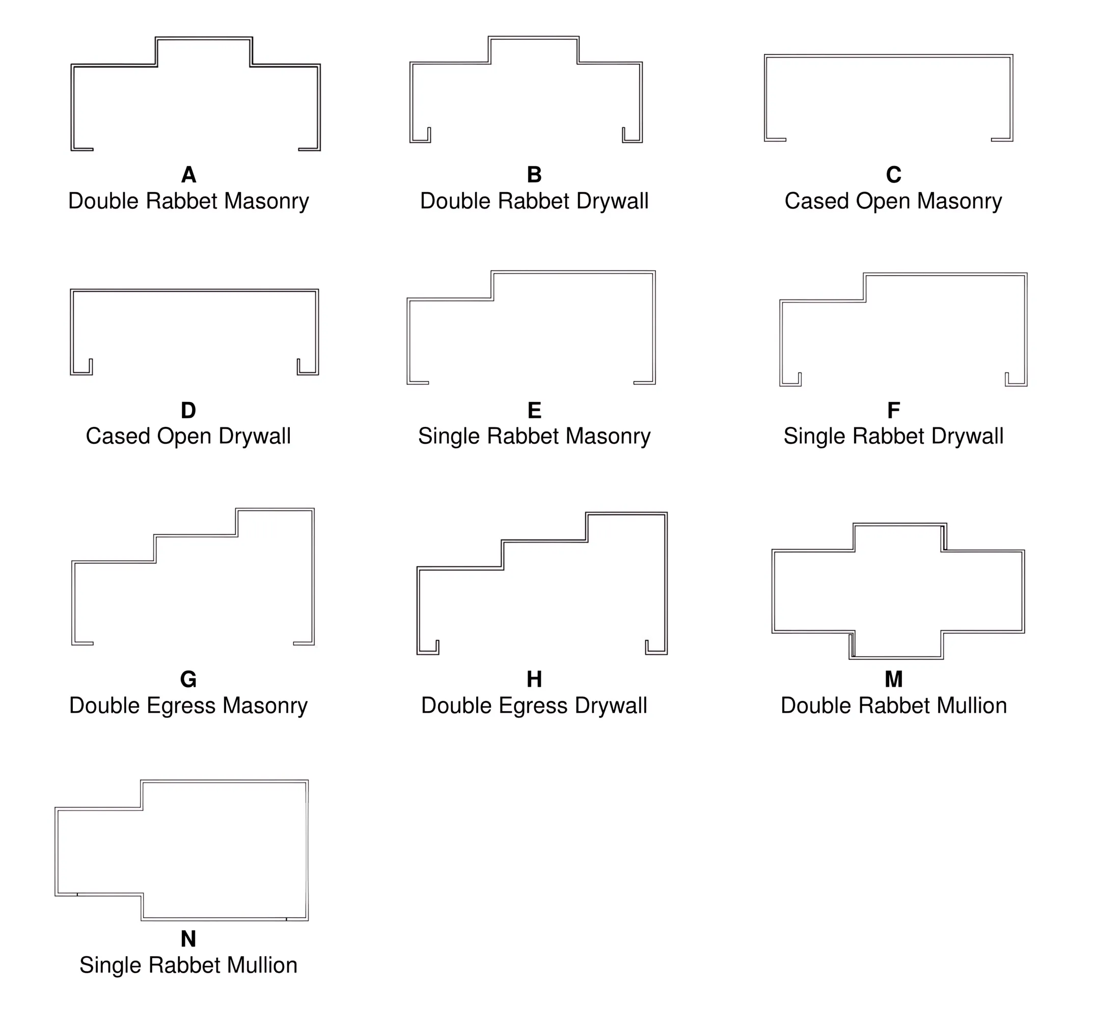 Engineered Openings (Sidelite, Transom & Window Frame Assemblies)