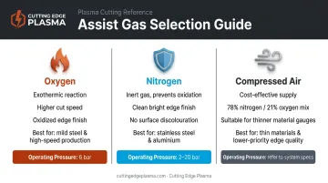 Three assist gas types for fiber laser cutting oxygen nitrogen compressed air comparison
