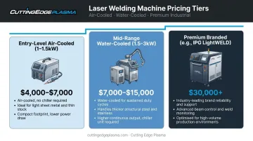 Handheld laser welder three-tier pricing comparison from entry-level to premium systems