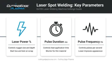 Three laser spot weld parameters power pulse duration and frequency explained