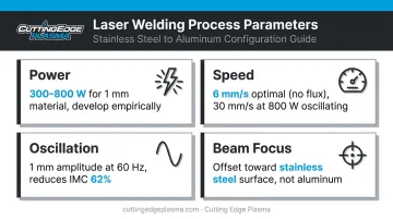 Laser welding aluminum to stainless steel parameter setup beam offset and oscillation settings