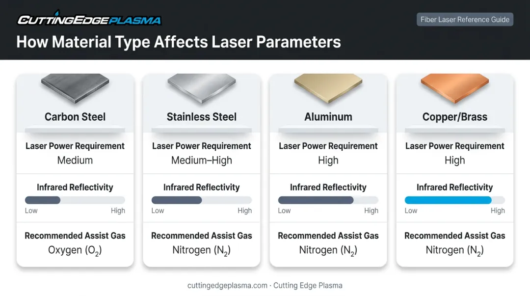 Laser cutting compatibility comparison for steel aluminum copper and titanium metals