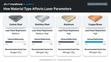 Laser cutting compatibility comparison for steel aluminum copper and titanium metals