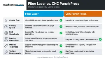 Fiber laser versus CNC punch press six-factor side-by-side comparison chart