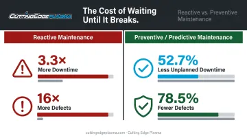 Reactive versus preventive maintenance downtime and defect rate comparison infographic