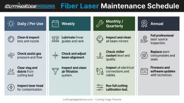 Fiber laser cutting machine maintenance schedule four-interval task breakdown infographic