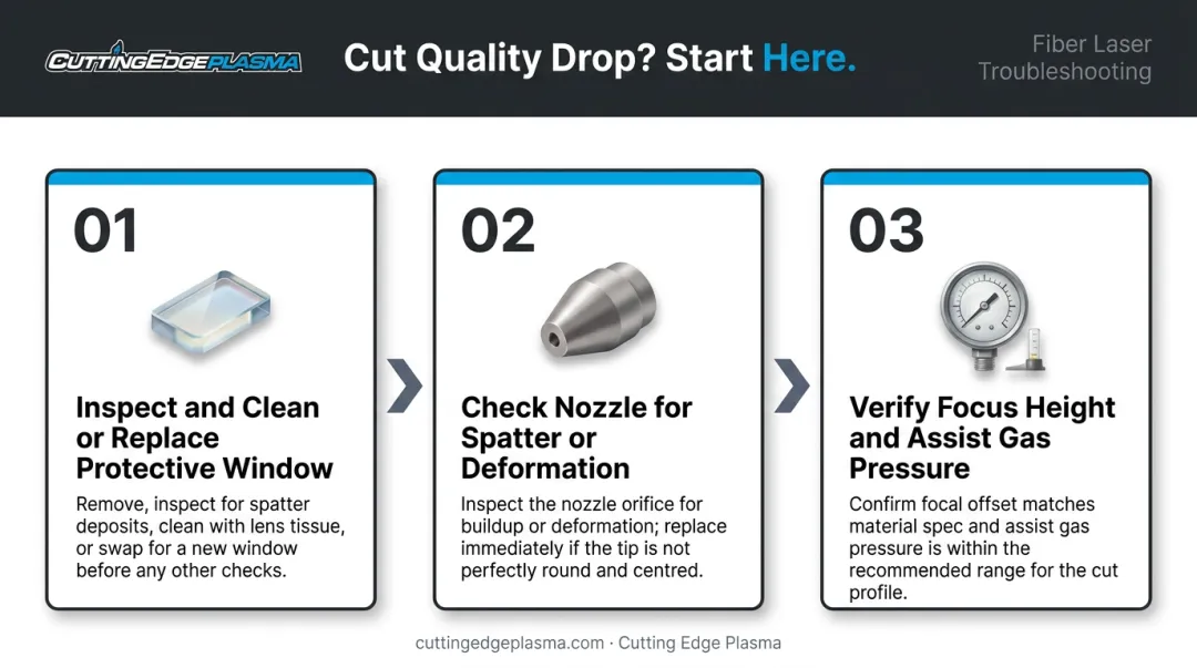 3-step fiber laser cut quality diagnostic checklist process flow infographic