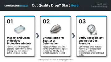 3-step fiber laser cut quality diagnostic checklist process flow infographic
