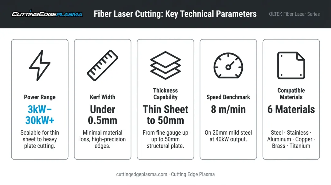 Fiber laser cutting technical specifications comparison chart power kerf speed and materials