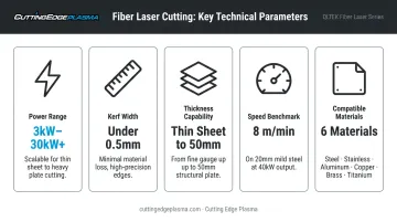Fiber laser cutting technical specifications comparison chart power kerf speed and materials