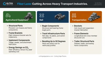 Fiber laser cutting applications across agriculture rail and transportation industries comparison