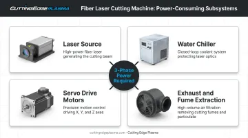 Four key power-drawing components inside a fiber laser cutting system