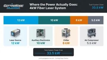 4kW fiber laser total power consumption breakdown by component in kilowatts
