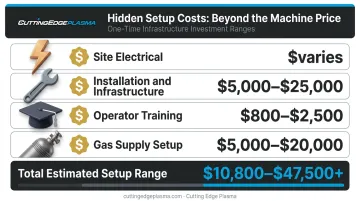 Fiber laser cutter total installation cost breakdown beyond purchase price