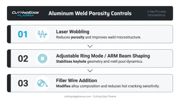 Three aluminum laser welding porosity control methods process infographic for automotive fabricators