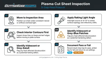 5-step laser oxide inspection protocol process flow from treatment to quality sign-off