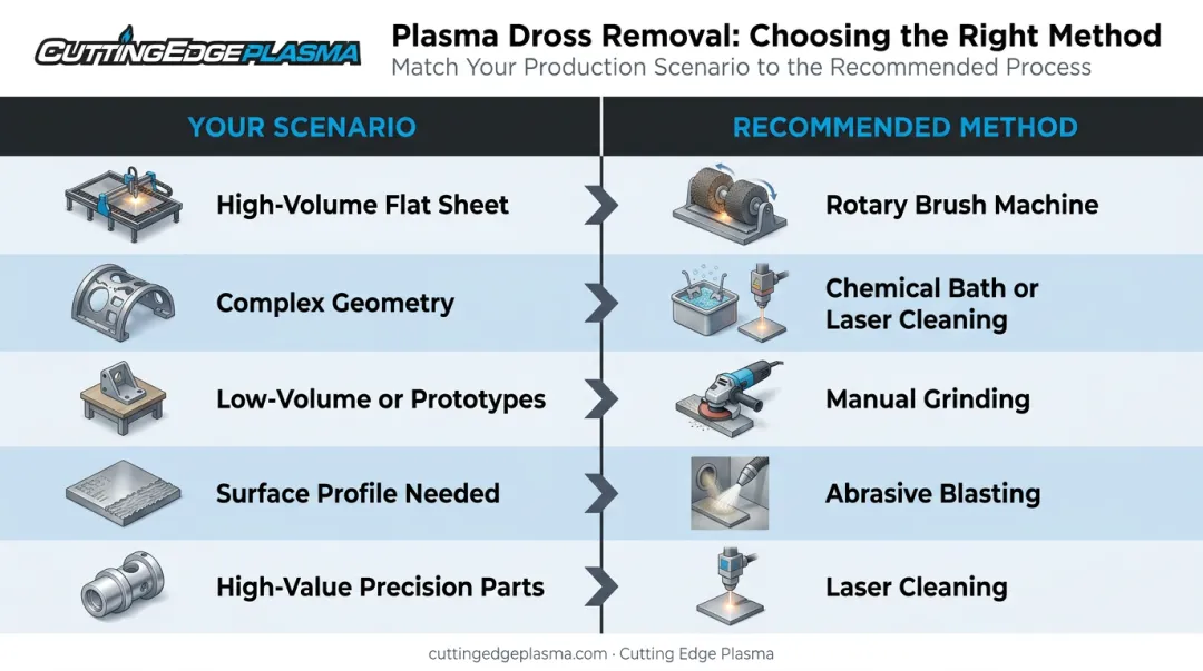 Laser oxide removal method selection guide matching production scenarios to recommended methods