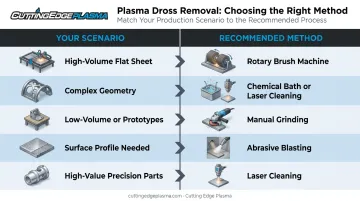 Laser oxide removal method selection guide matching production scenarios to recommended methods