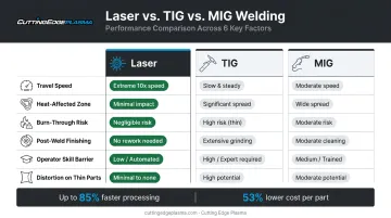 Laser versus TIG versus MIG welding stainless steel comparison infographic