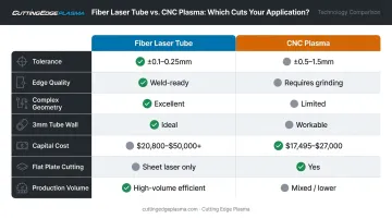 Fiber laser tube cutting versus CNC plasma side-by-side decision comparison infographic