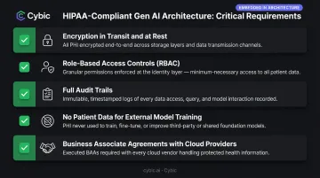 Five critical HIPAA architecture requirements for healthcare generative AI deployment checklist