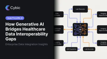 How Generative AI Bridges Healthcare Data Interoperability Gaps