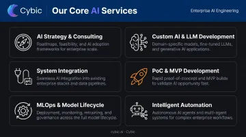 Six core enterprise AI development service categories full lifecycle overview