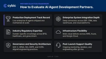Six AI agent development partner evaluation criteria checklist infographic