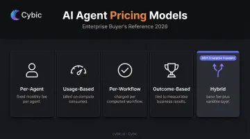 Five AI agent platform pricing models comparison from per-agent to hybrid