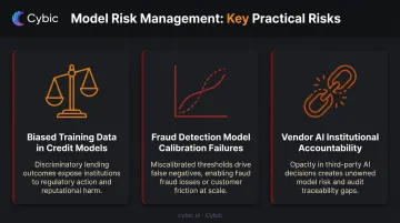 Three model risk management practical risks under SR 26-2 financial compliance infographic