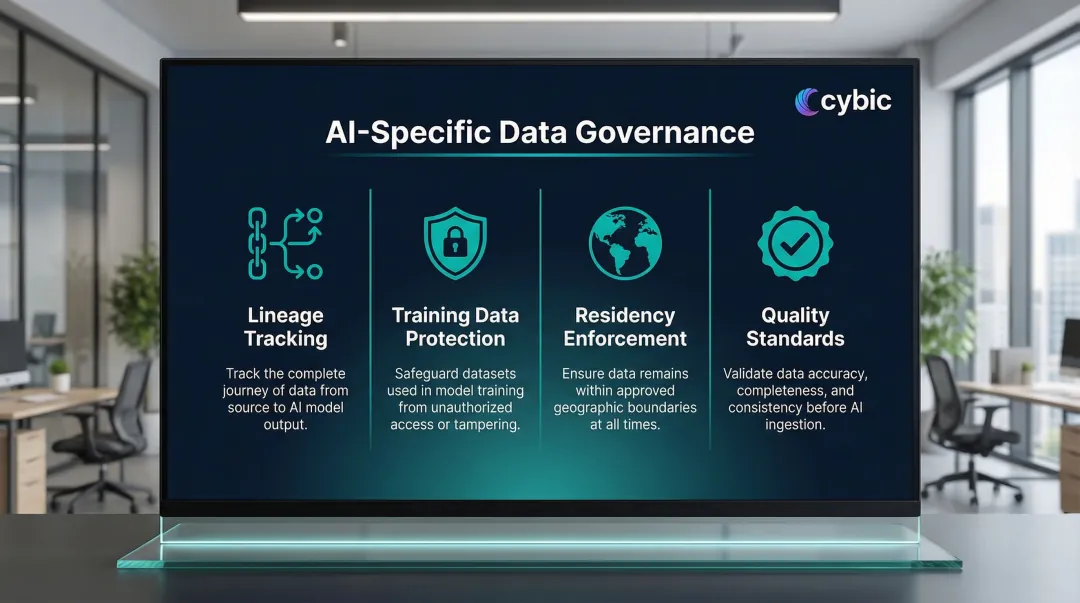 Four pillars of AI-specific data governance lineage training residency quality