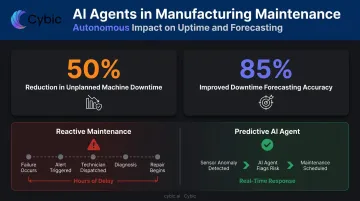 Predictive maintenance AI agent benefits showing downtime reduction and forecasting accuracy statistics