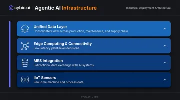 Four-layer agentic AI infrastructure prerequisites stack for manufacturing operations