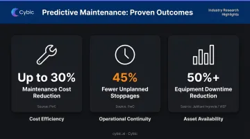 Agentic AI predictive maintenance outcomes showing downtime and cost reduction statistics