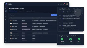 Cybic enterprise agentic AI governance dashboard showing role-based access controls and audit trails